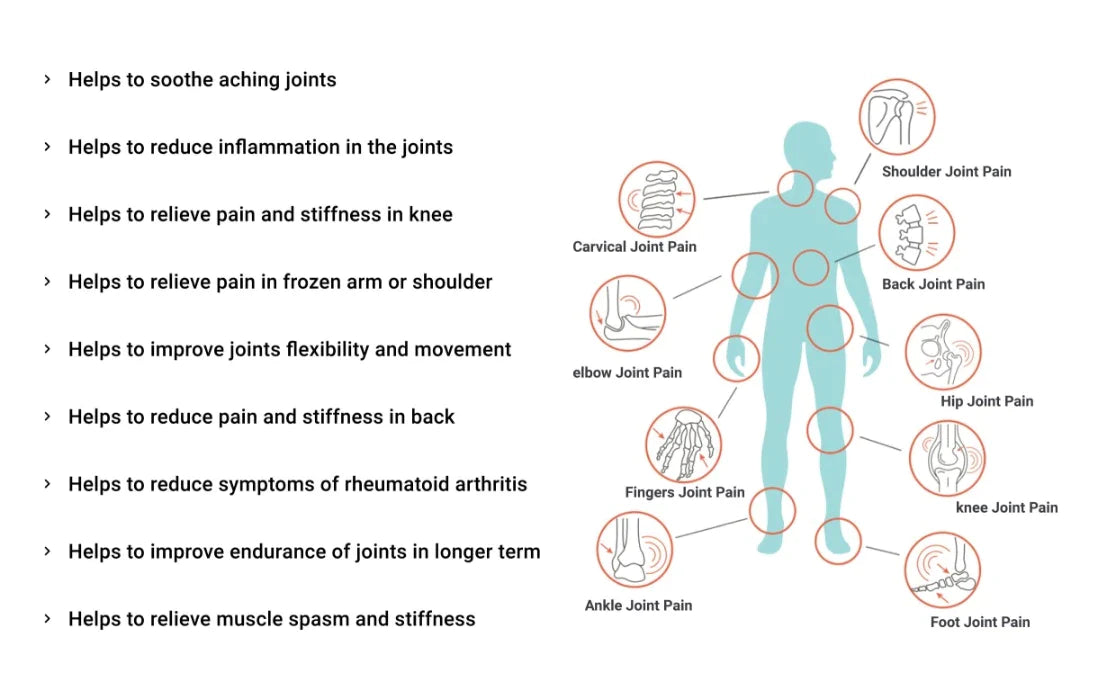 Sukoon Joint On Essential Oil Blend For Pain In Joints Back Pain Arthritis Pain Knee Pain Tennis Elbow Strains And Sprains 30Ml 2653669